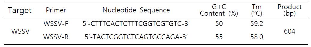 Primers used for the detection of WSSV