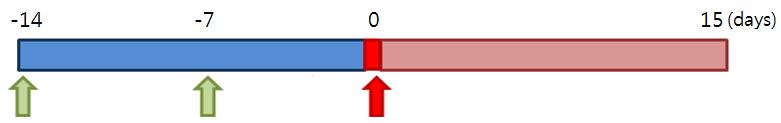 Schematic schedule for vaccination and WSSV challenge of Macrobrachium nipponense.