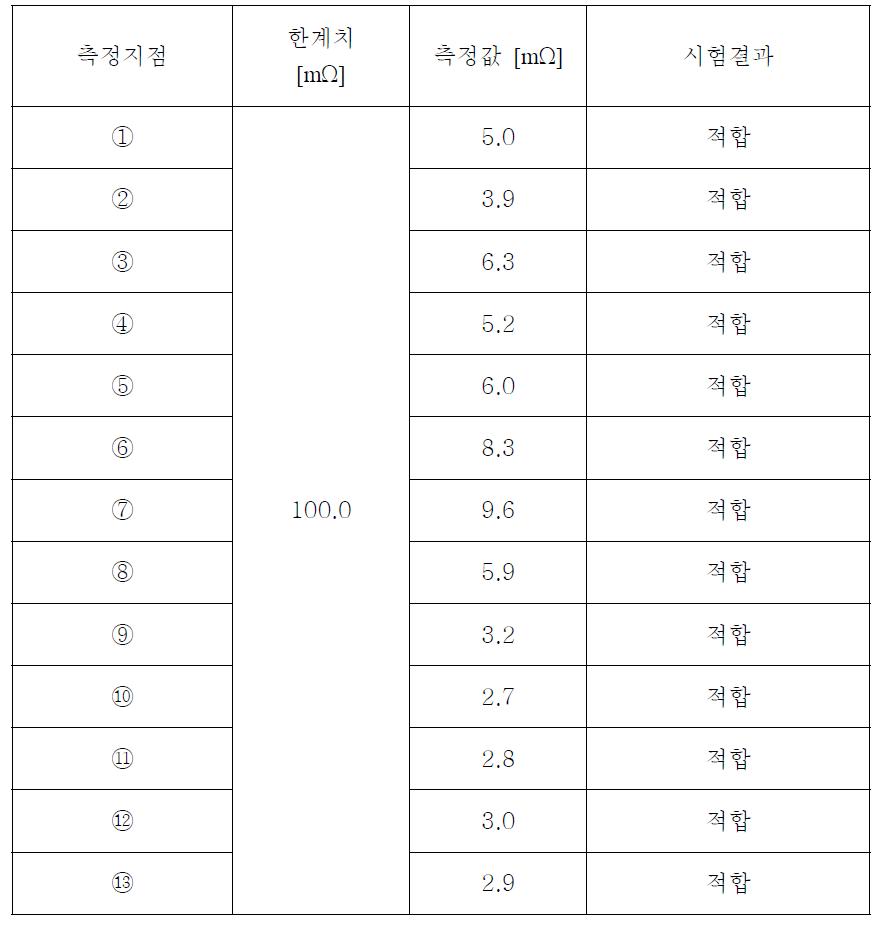 시험결과