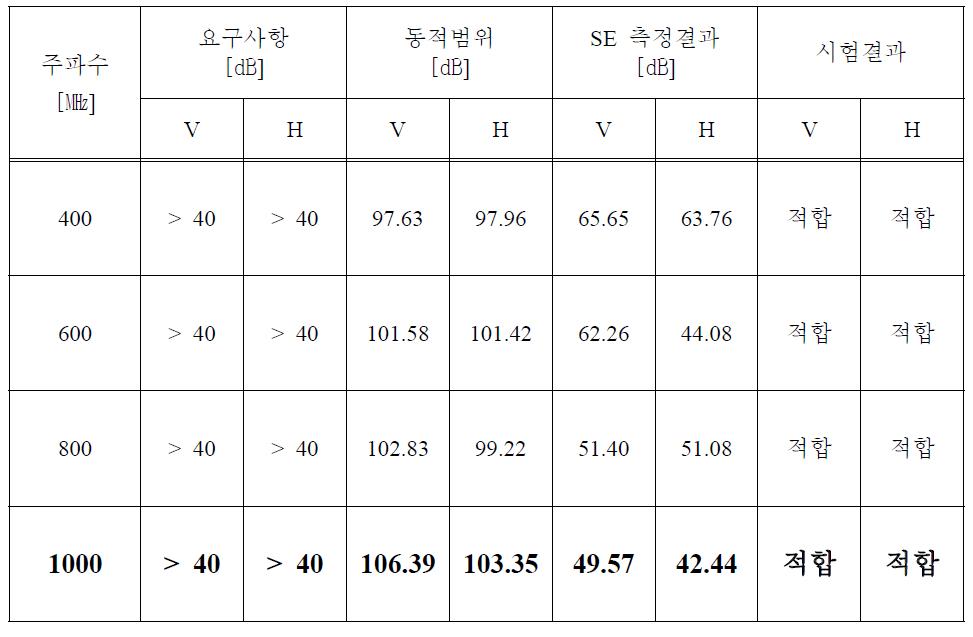 시험결과