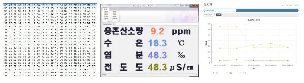 센서 데이터 수집 및 모니터링 서비스