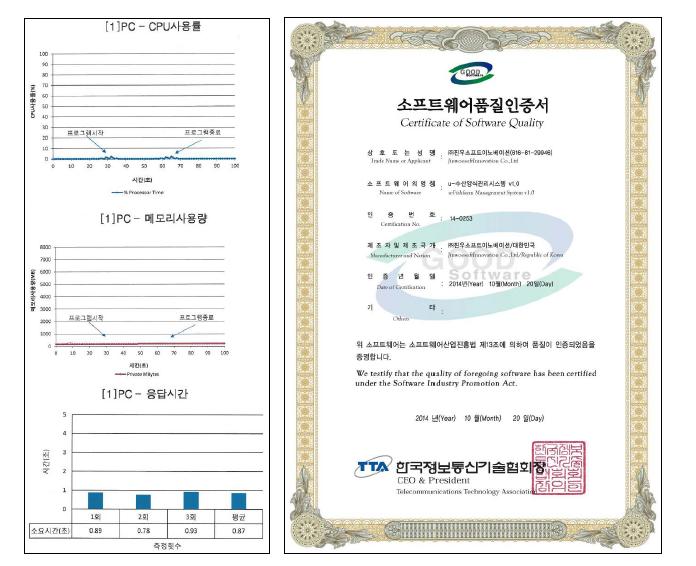 성능평가 결과 및 GS인증서