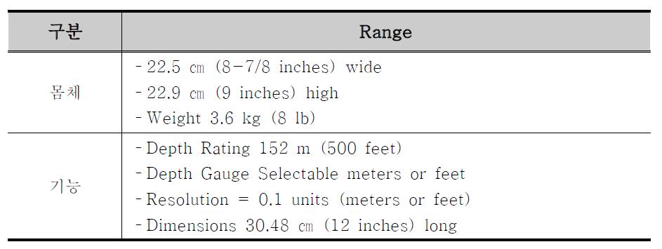 도입 u-AUV의 주요 Spec.