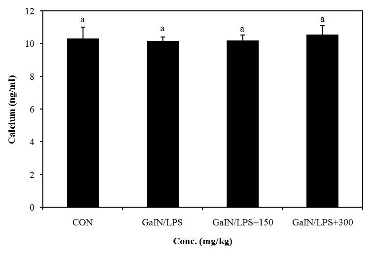 Effect of PYGP on the calcium levels in rat liver.