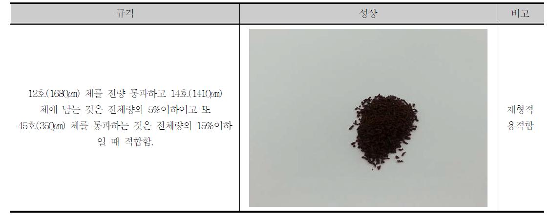 Product specifications and appearance of the final granules