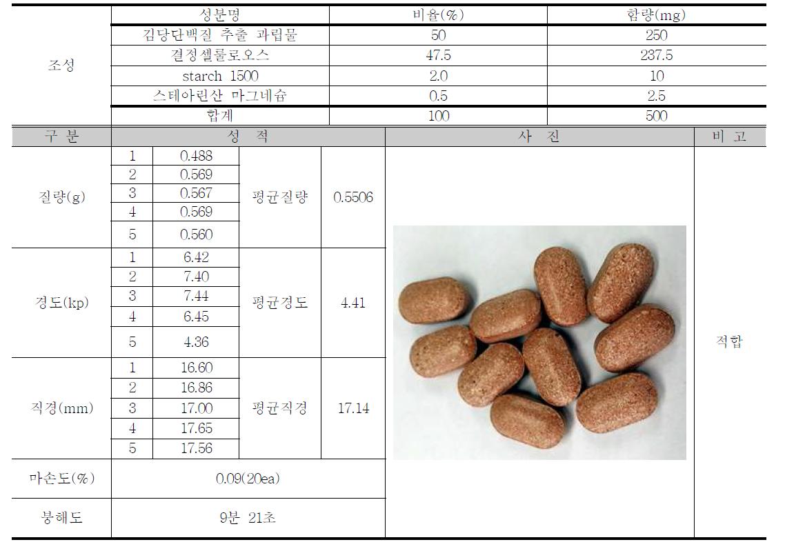 Characteristics, properties and composition by laver glycoprotein extract compression