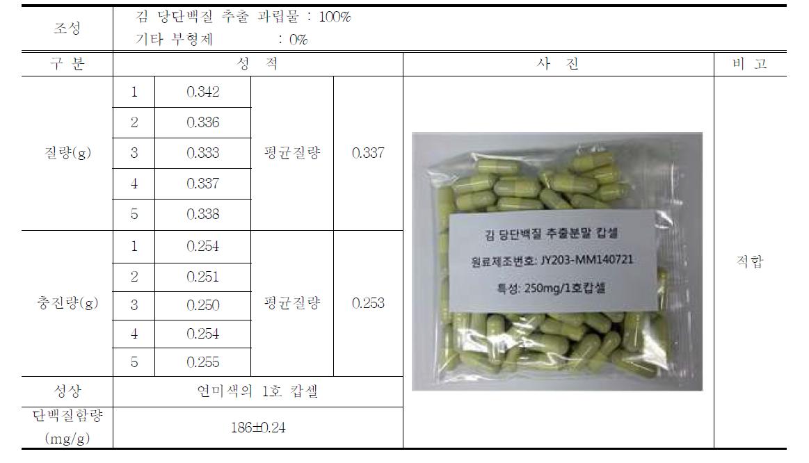 Characteristics, properties and composition by laver glycoprotein extract prototype