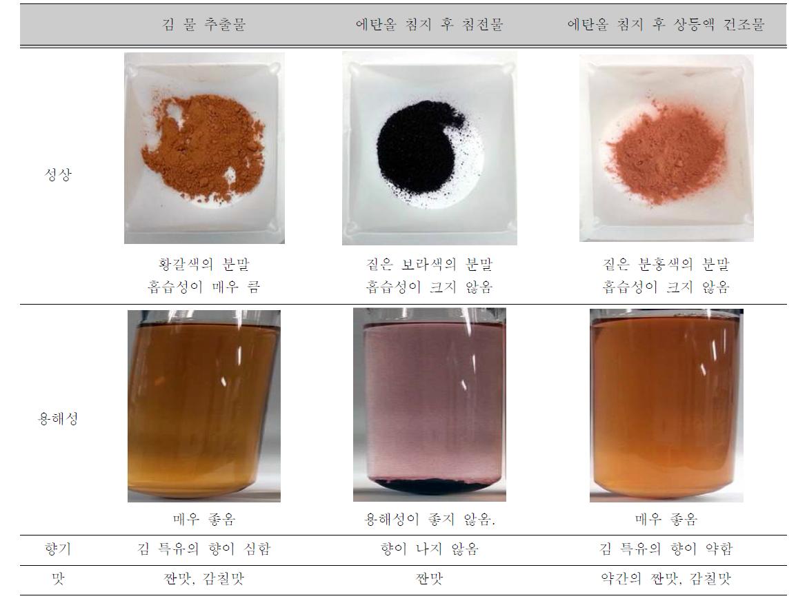 Characteristics of the material of laver extract, sediment and supernatant