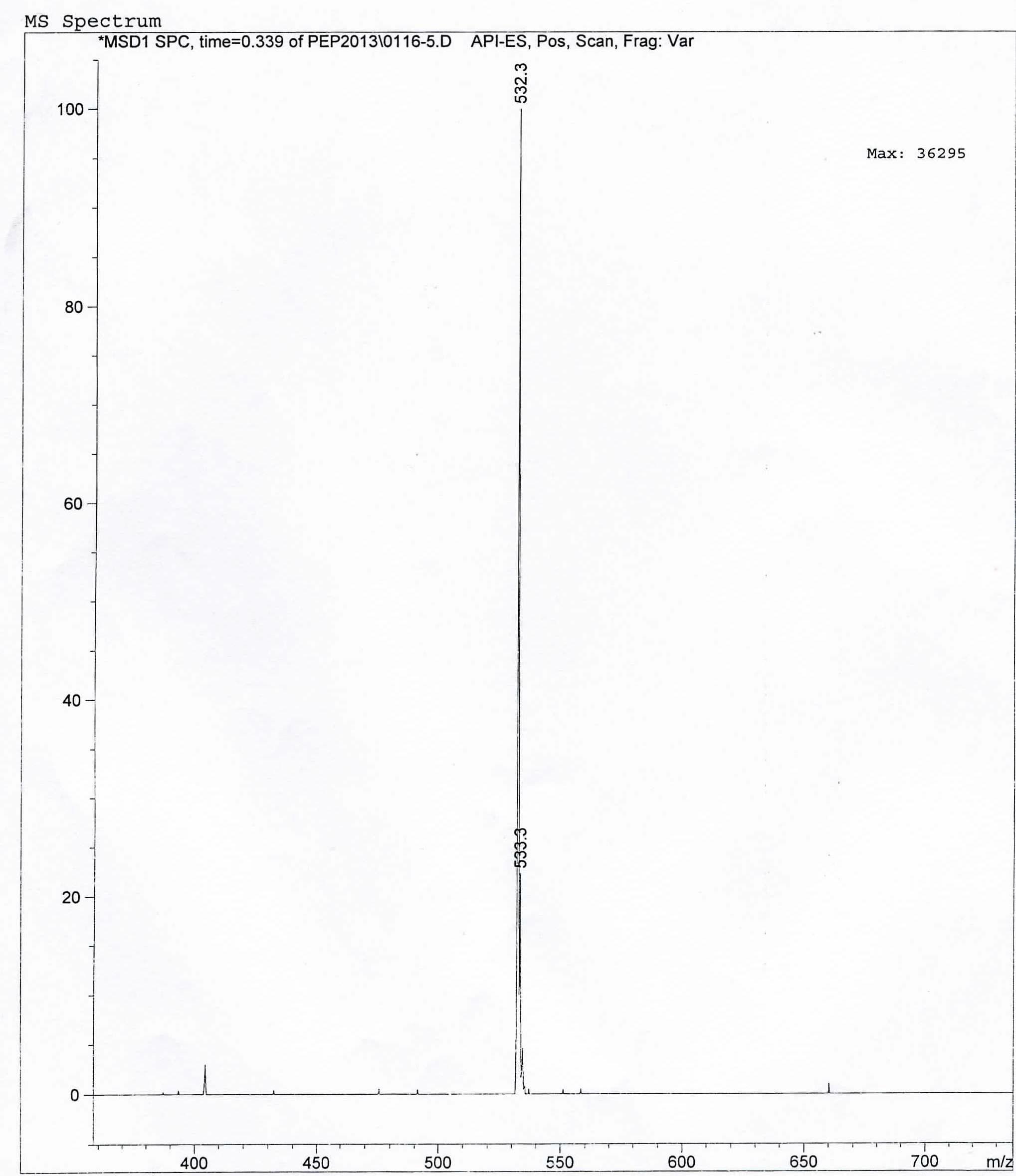 MS analysis of PYGP