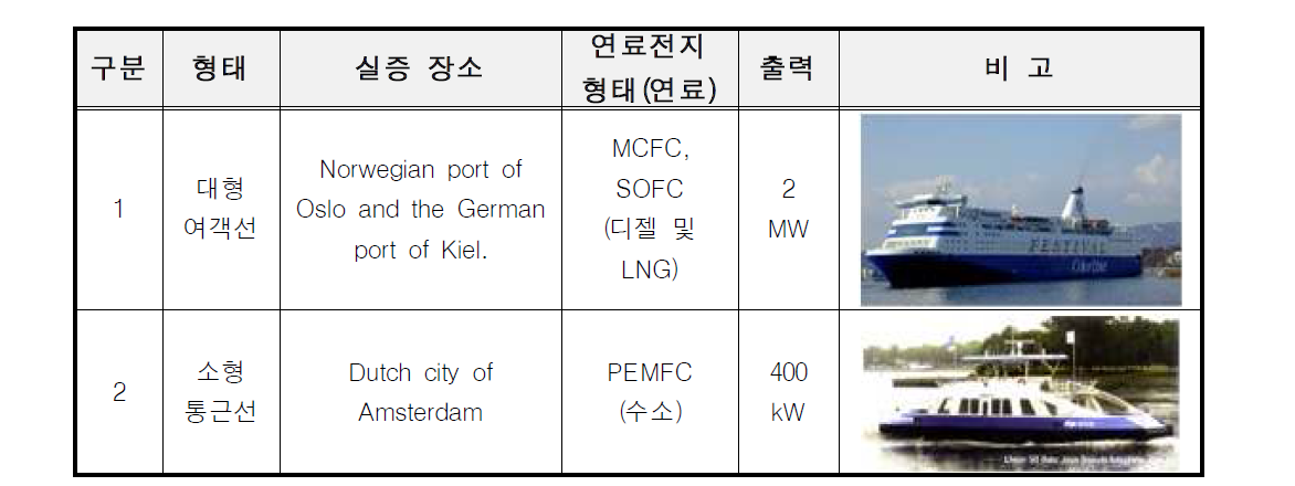 FCShip Project