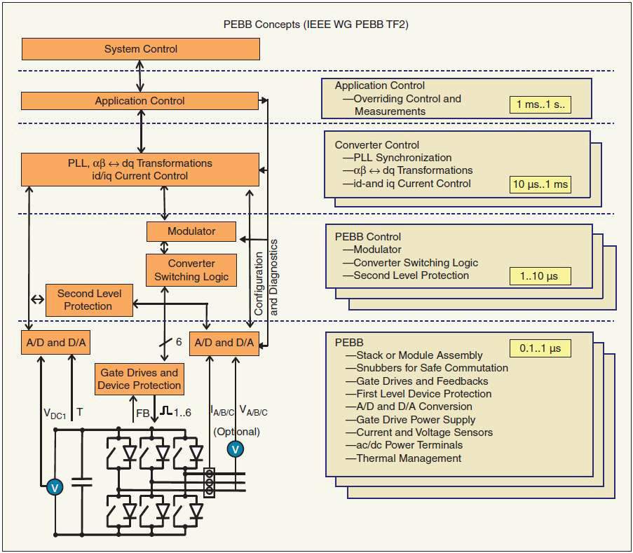 IEEE ESTS의 전기추진시스템의 SW기반 제어 솔루션
