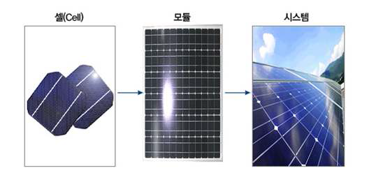 태양광 시스템의 구성