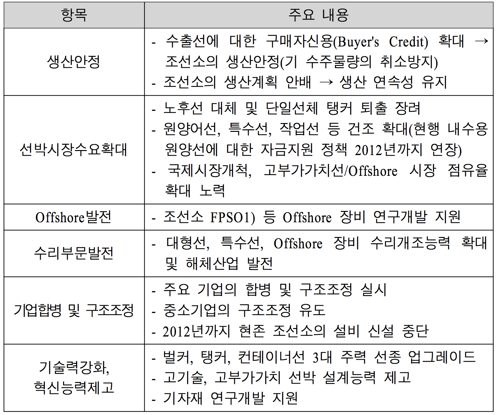 중국 조선산업 선박공업조정 진흥규획의 내용