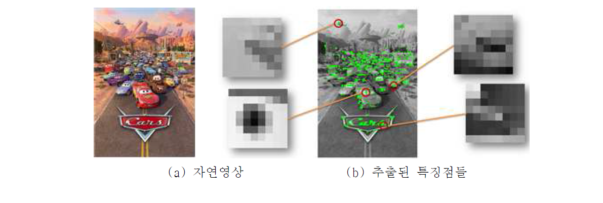 자연영상 기반 혼합현실 기법의 기본 원리