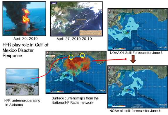 HF Ocean Radar 활용 멕시코만 Deep Water Horizon 유류유출 이동 예측