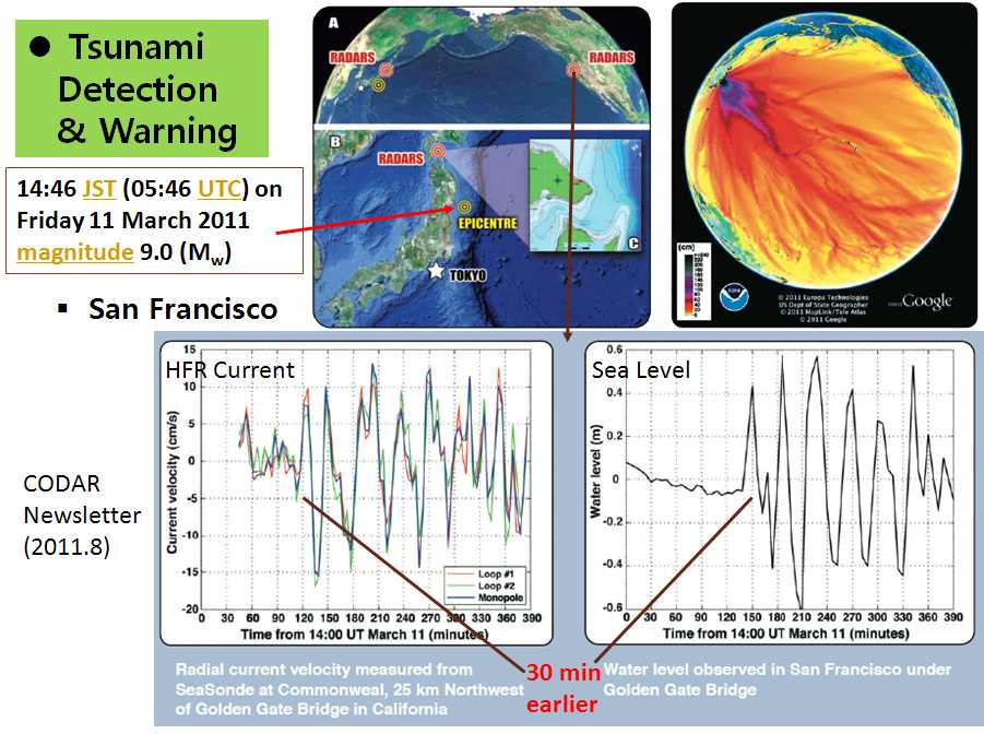 동일본 대지진 시 미국 서해안에서 HF Ocean Radar로 관측된 Tsunami 신호
