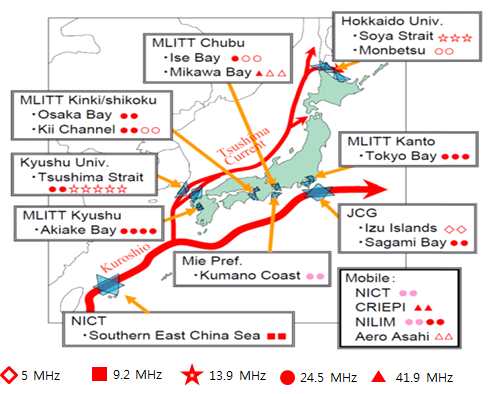 일본 HF Ocean Radar 관측 망과 사용 주파수 및 운영기관