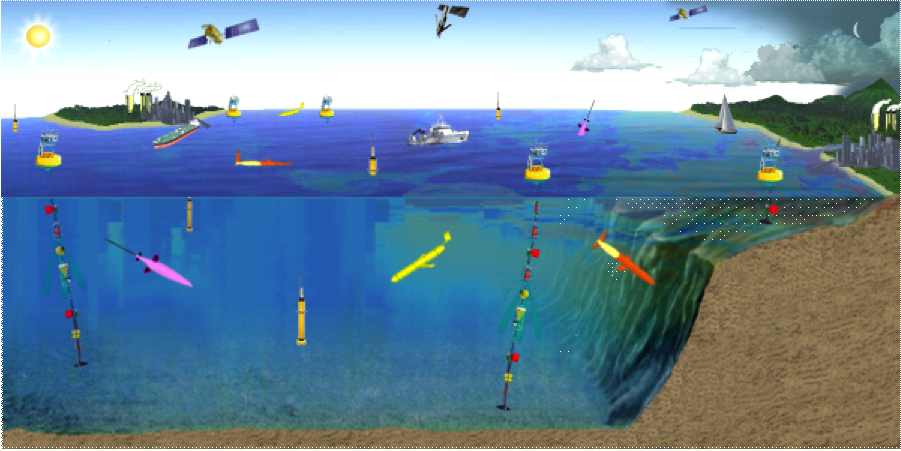 European Glider Ocean Observation Management 모식도