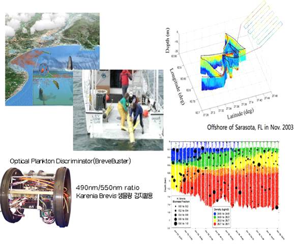 적조 생물 탐지를 위한 수중무인플랫폼 활용 사례 및 관측데이터
