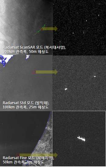 SAR 영상(Radarsat) 촬영모드별 해상도와 선박탐지의 예