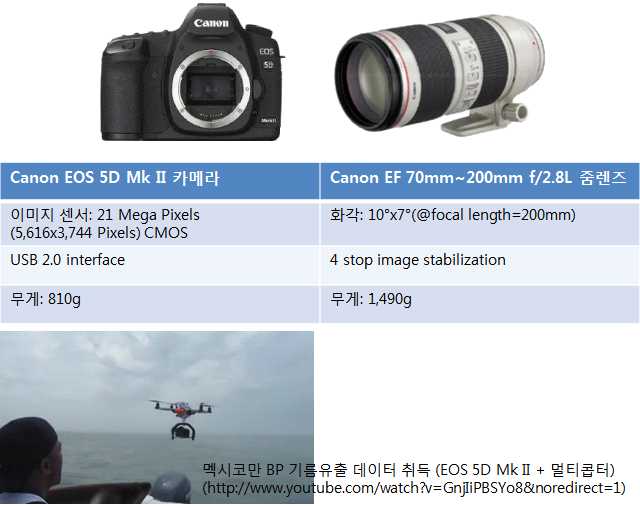 소형무인항공기와 상용 Medium Format 카메라를 이용한 해양 관측 활용 예