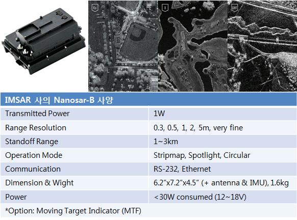 소형무인항공기 탑재가 가능한 IMSAR사의 Nanosar-B (SAR센서) 사양과 샘플데이터