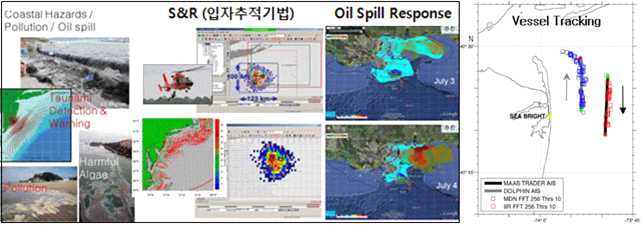 HF Ocean Radar 자료 및 정보의 활용 예