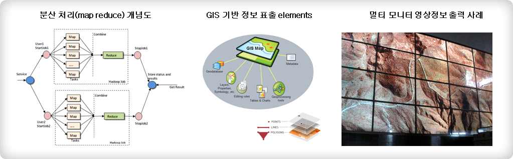 GIS 기반 정보 분석 표출 예시