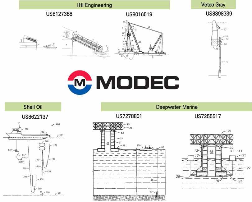 MODEC의 특허기술을 인용한 주요 기업의 특허 기술