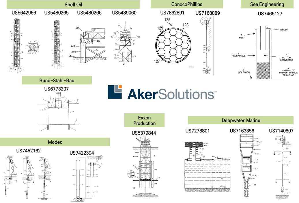 AKER ENGINEERING의 특허기술을 인용한 주요 기업의 특허 기술