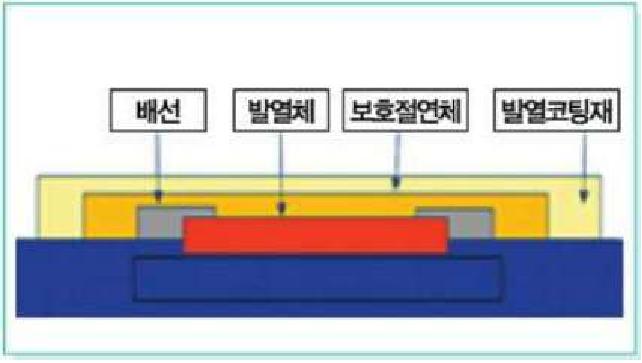 평판형 적외선방사 히터