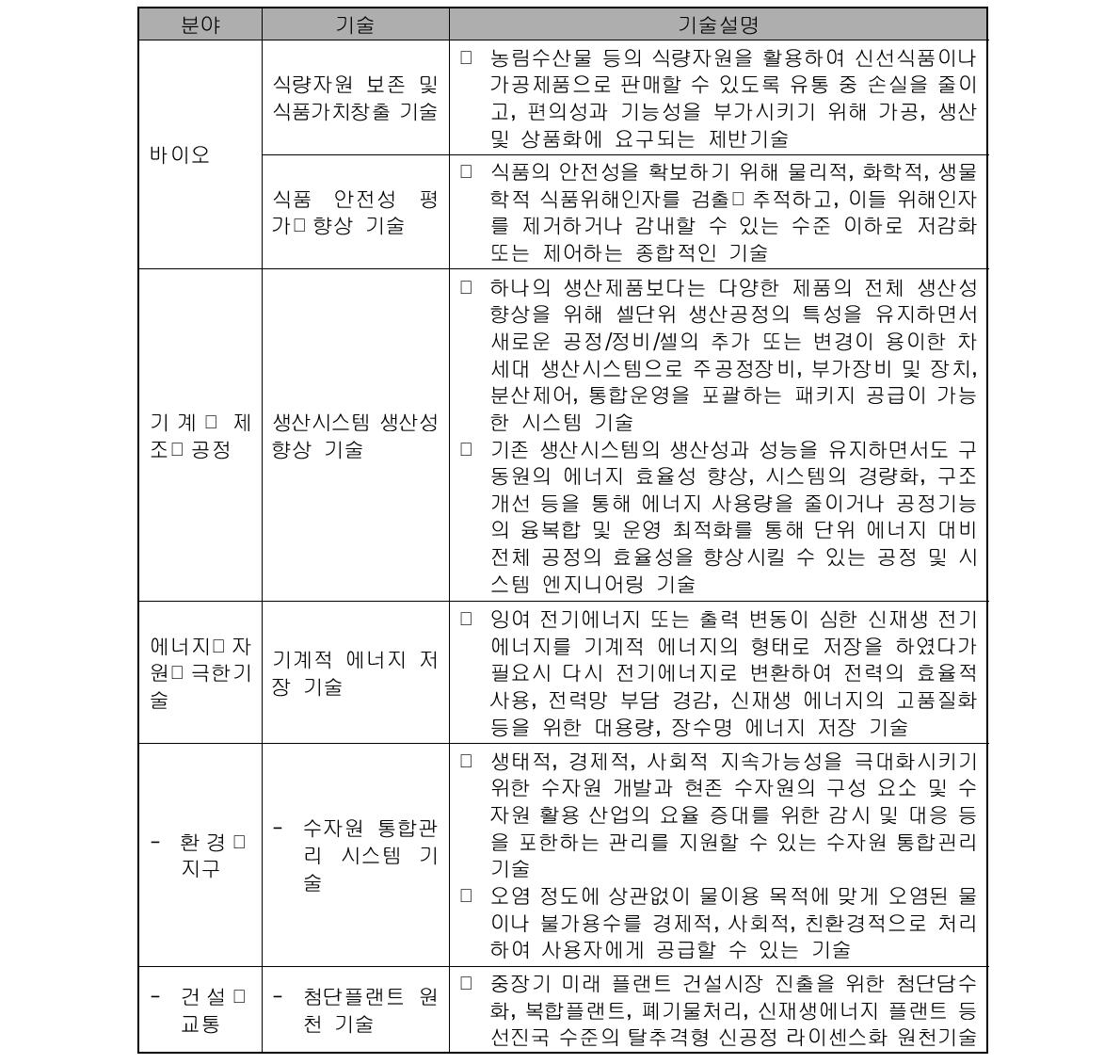 본 기획연구와 관련된 국가전략기술에 대한 설명