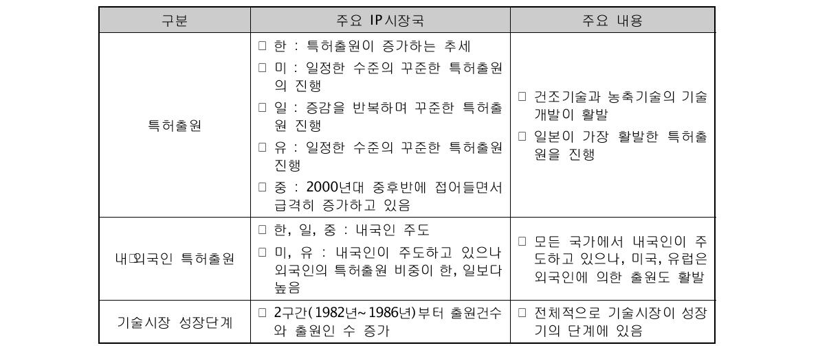 고염도 해수 자원화를 위한 고도화 처리 기술개발(A) 종합