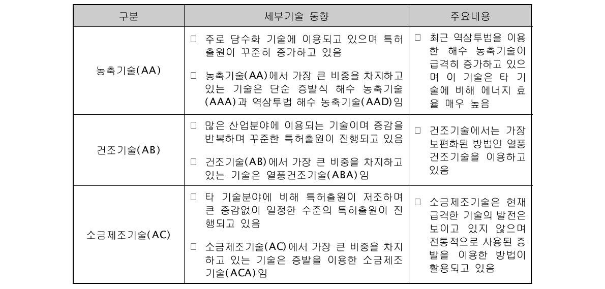 세부기술 종합