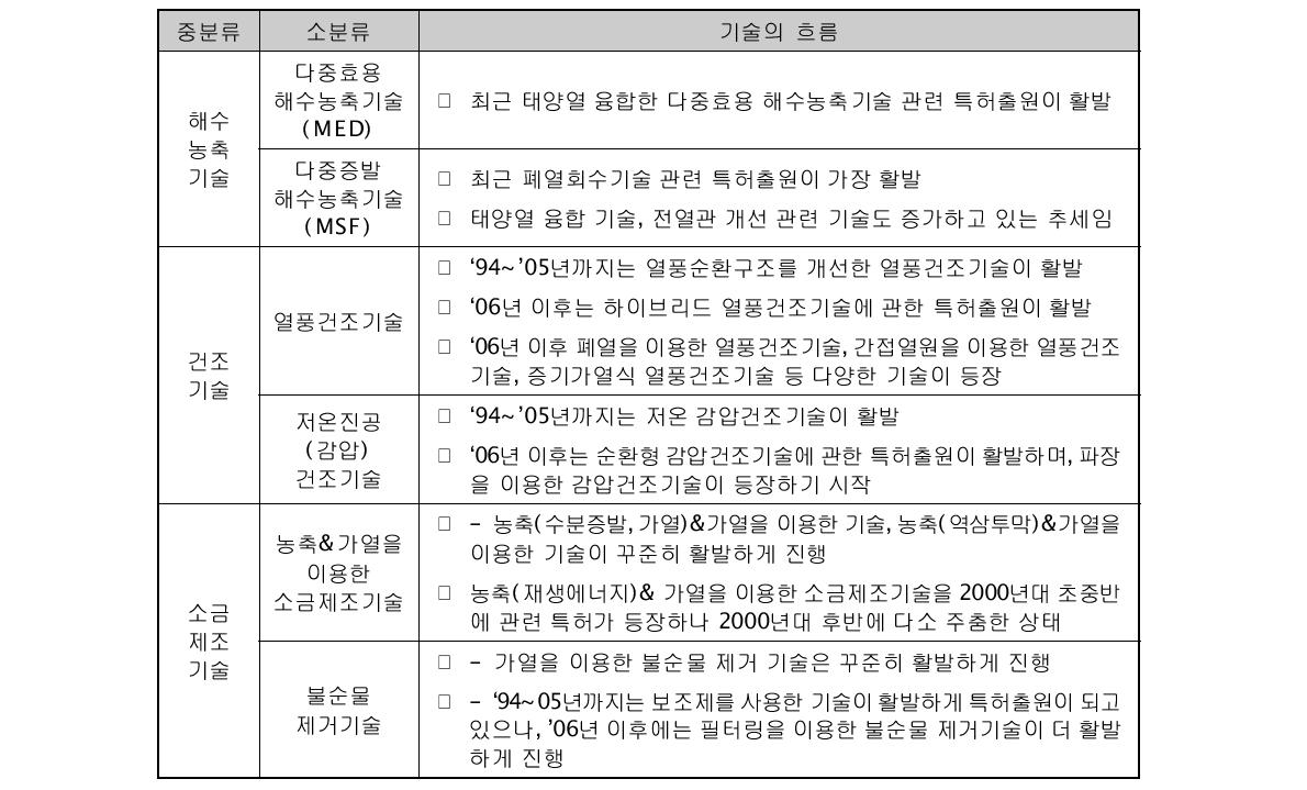 IP History 분석