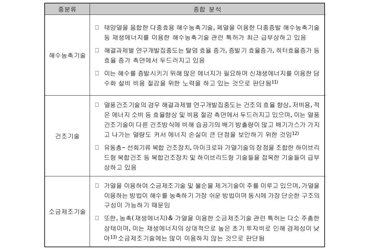 IP History 및 OS-matrix 종합 분석