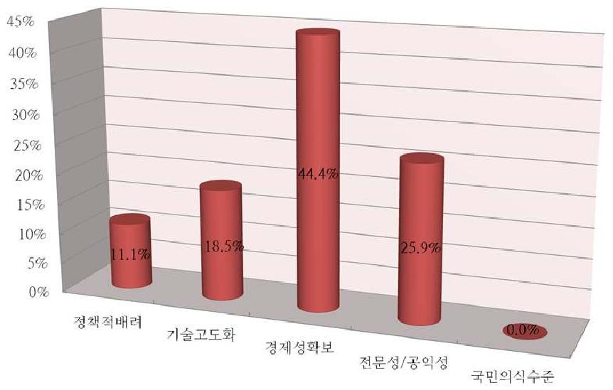 고염도 해수자원 처리 기술개발의 타당성