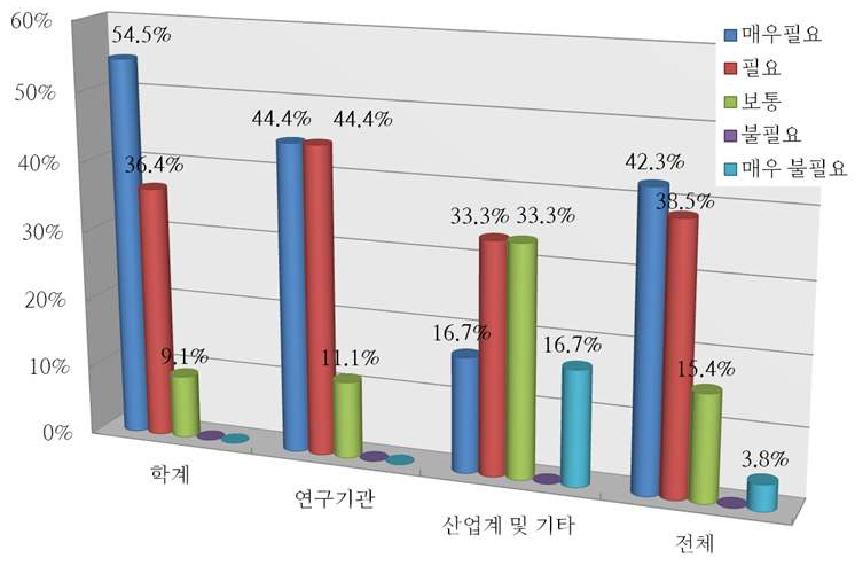 고염도 해수 활용에 의한 소금생산의 중요성