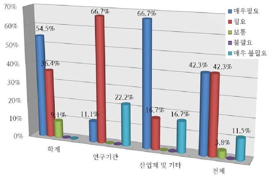 고염도 해수 활용에 의한 희귀광물 생산의 중요성