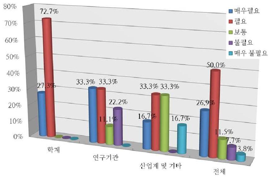 고염도 해수 활용에 의한 미네랄 생산의 중요성