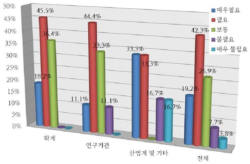 고염도 해수 활용에 의한 담수 생산의 중요성