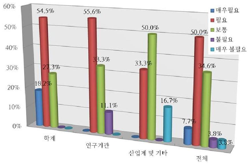 고염도 해수 활용에 의한 간수 생산의 중요성