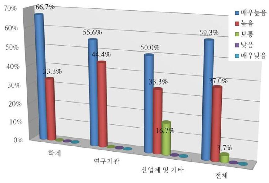 해수 농축 플랜트 설계기술의 필요성