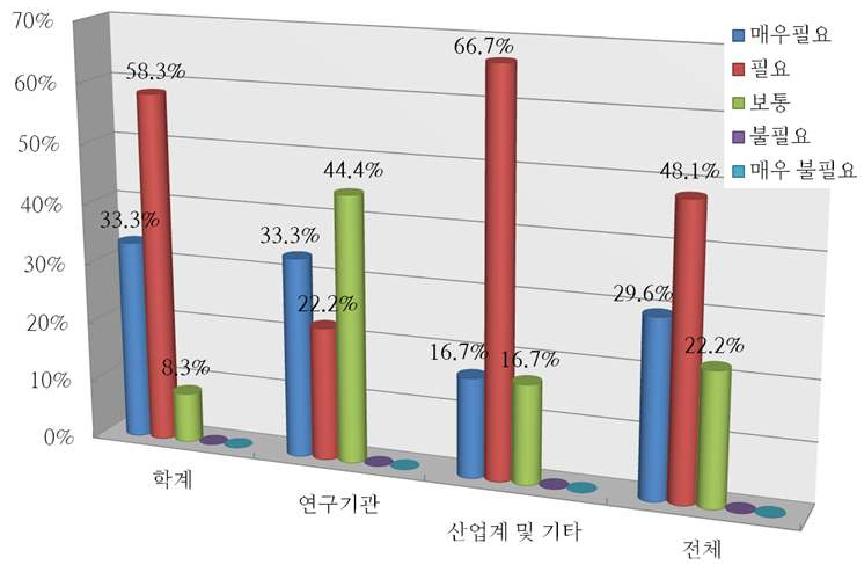 해수 농축 플랜트 운용기술의 필요성