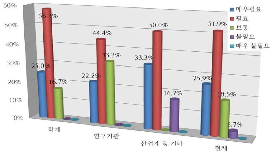 고품질 소금생산 공정기술의 필요성