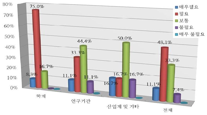 플랜트 운전 유지보수 기술의 필요성