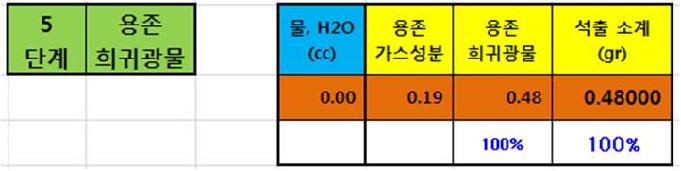 천연미네랄 석출공정 이후의 잔류 해수자원 성분