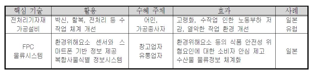 수산물 유통가공 기자재 개선의 기대 성과