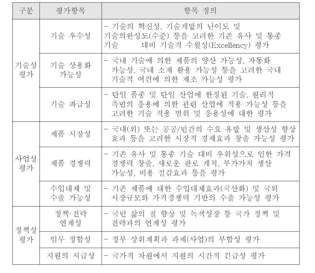 Line Up 모델의 평가항목