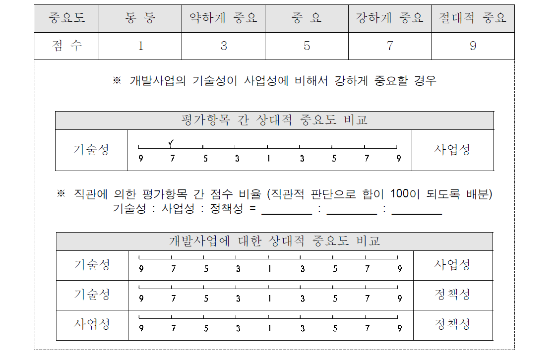 AHP 설문방법 예시